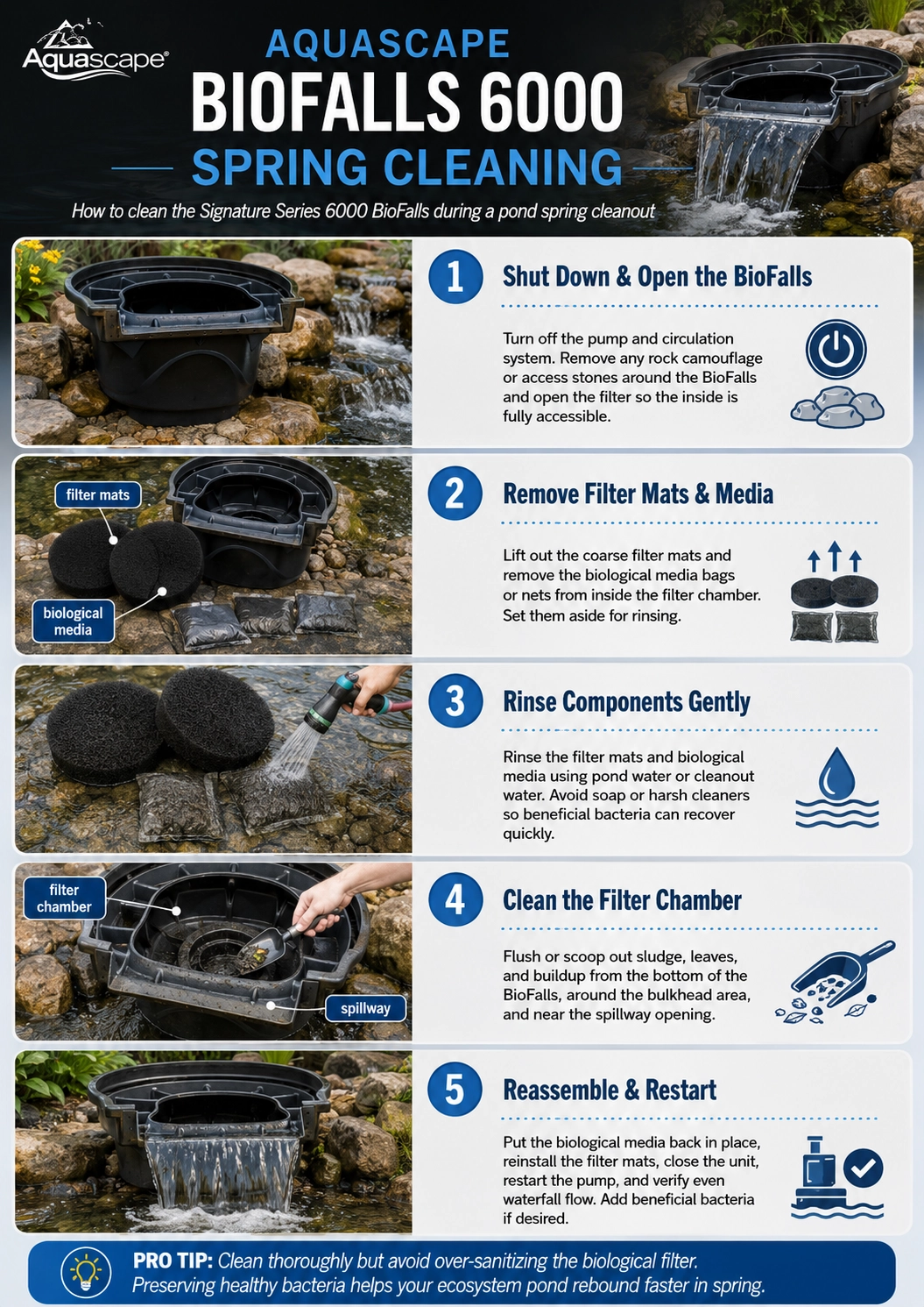 Aquascape BioFalls biological filter being cleaned during ecosystem pond maintenance