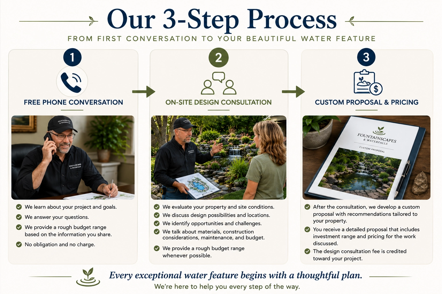 Three-step water feature design consultation process from phone call to project proposal